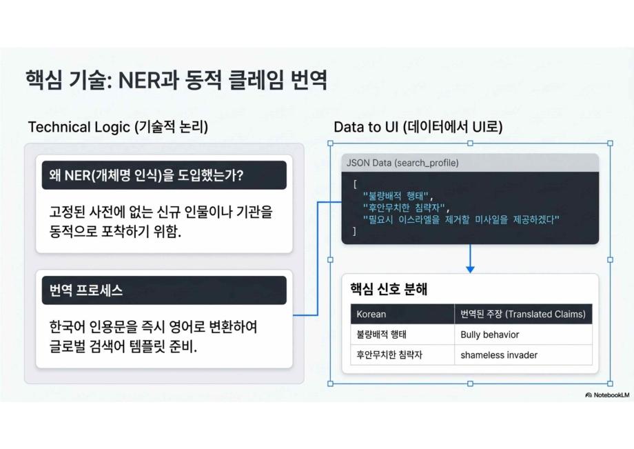 해외 뉴스에 대조한 국내 뉴스 신뢰도 검사 시스템