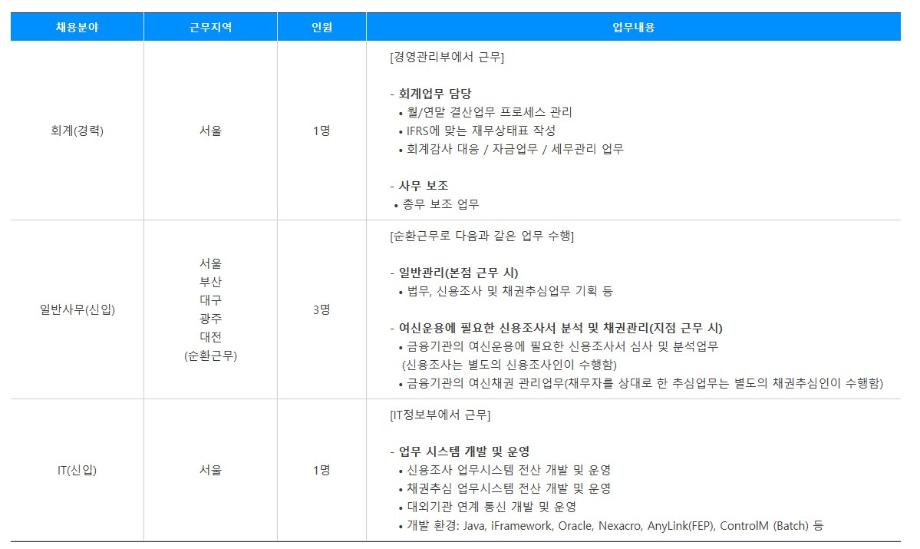 IBK신용정보 2023년 상반기 채용 건