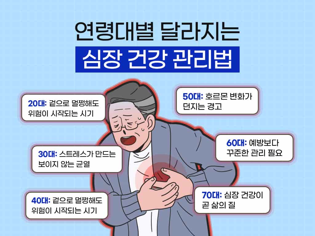 [심장건강관리법] 연령대별 달라지는 심장건강 관리법